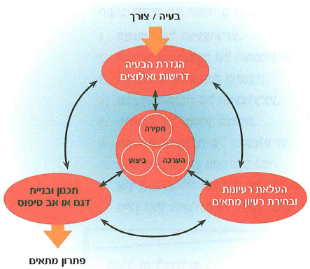 (בספר תמונה, היעזר במנחה)